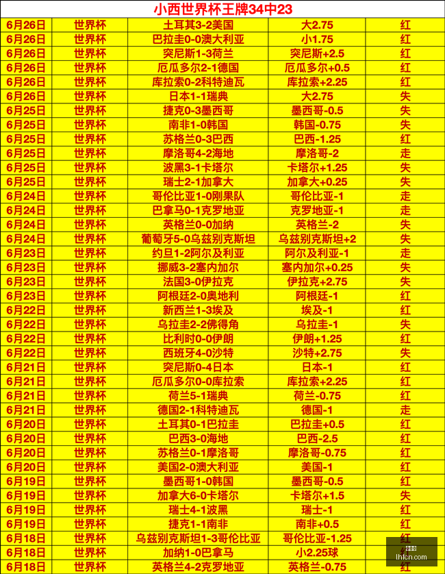 世界杯,足球赛事,国际足联,世界杯,足球赛事,国际足联,世界杯赛程,世界杯历史,世界杯冠军,足球明星,世界杯新闻,世界杯2022,世界杯2026,世界杯门票