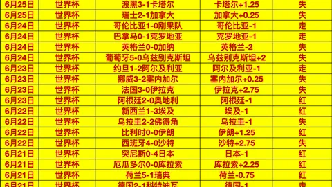 世界杯 ，足球赛事，101524 6